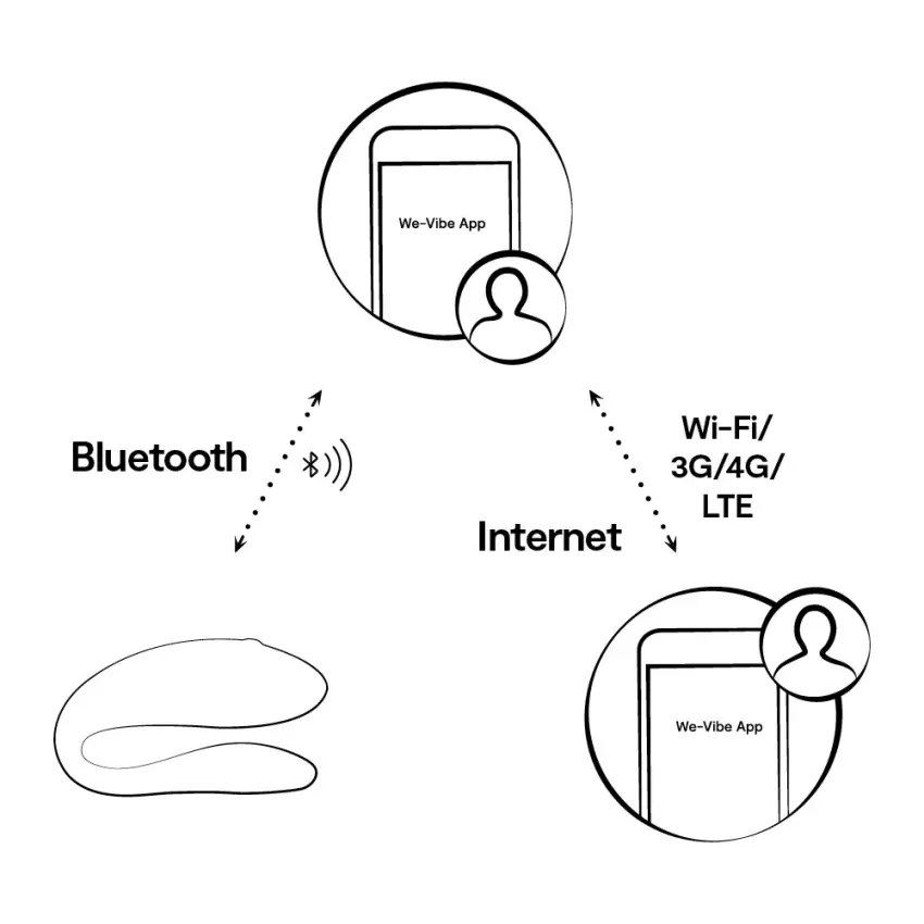 We-Vibe - Wibrator Dla Par Z Aplikacją Sync Lite Aqua - obrazek 8