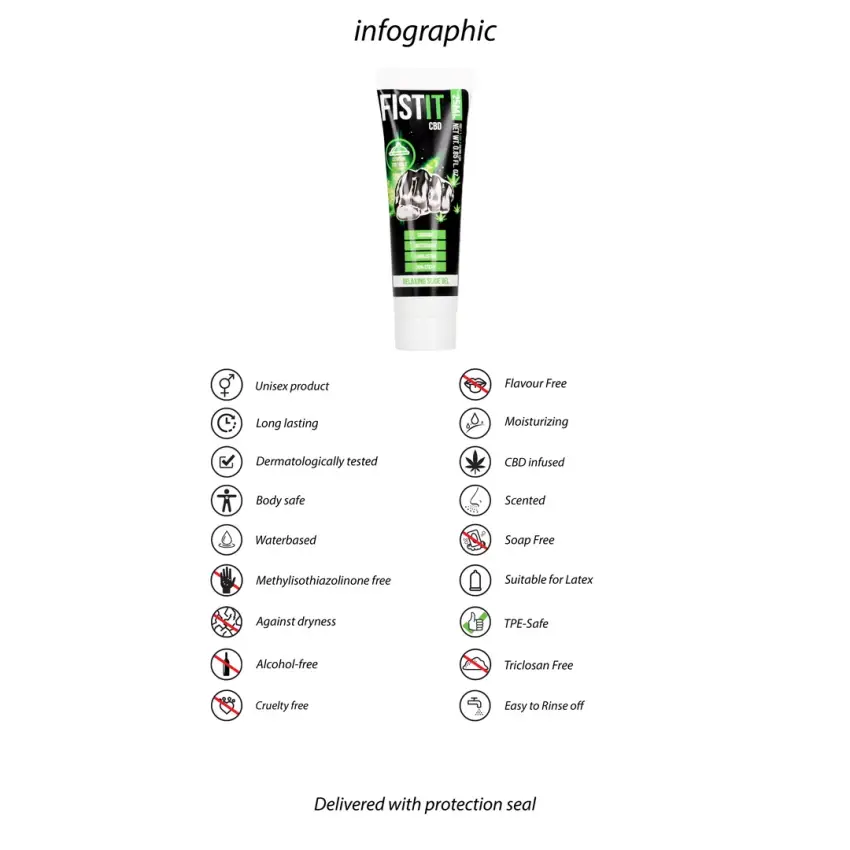 Fist It by Shots - Lubrykant CBD 25 ml - obrazek 3